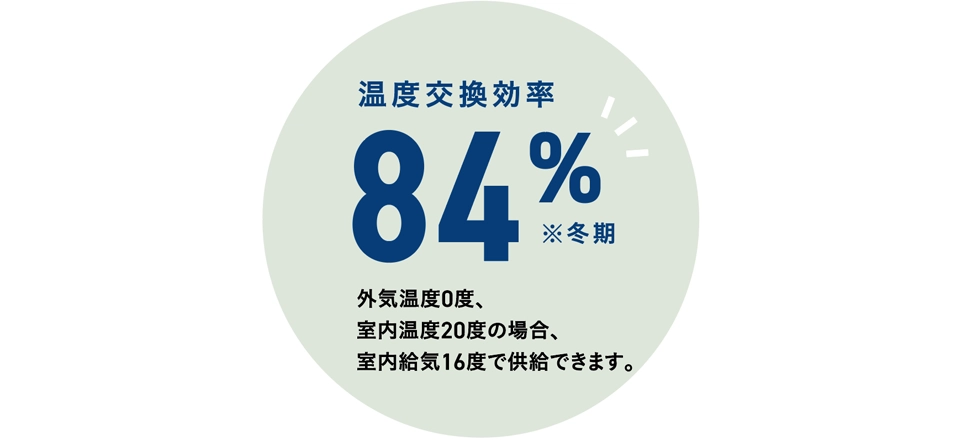 第一種換気熱交換気