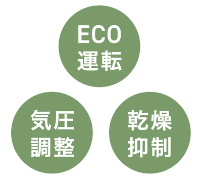ECO運転、気圧調整、乾燥抑制