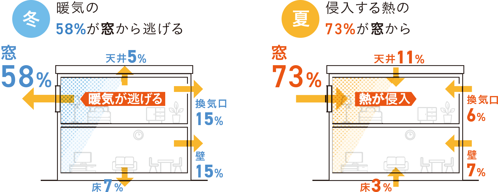 断熱性に優れた高性能窓