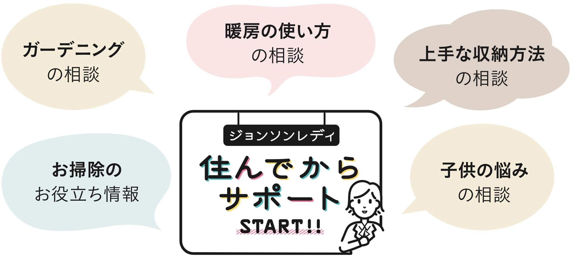 ジョンソンレディ・住んでからサポート