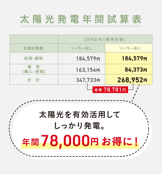 太陽光発電年間試算表